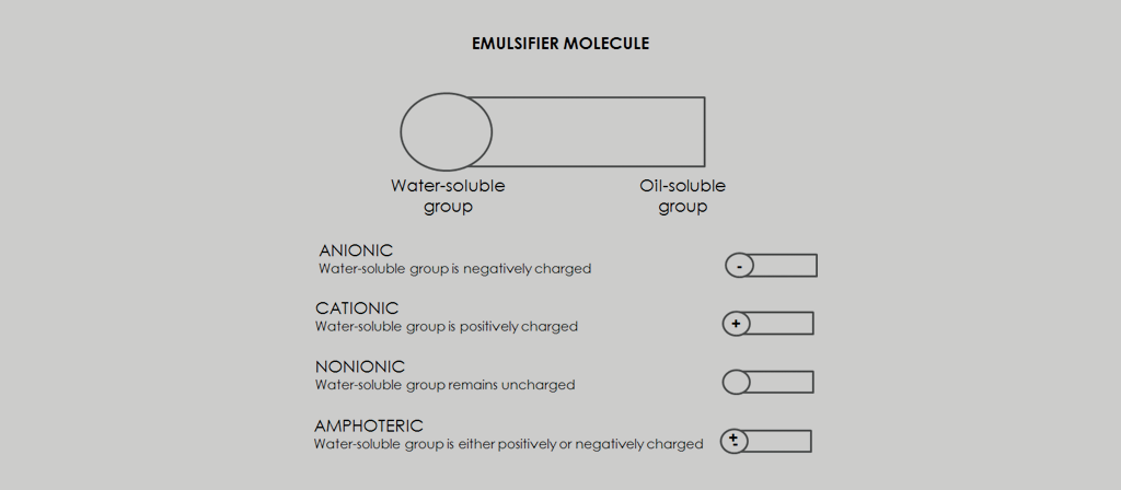 Emulsifier molecule